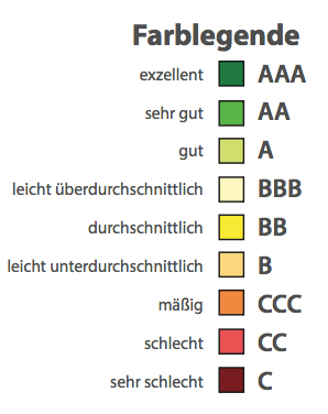 Legende Heatmap Lager Logistik