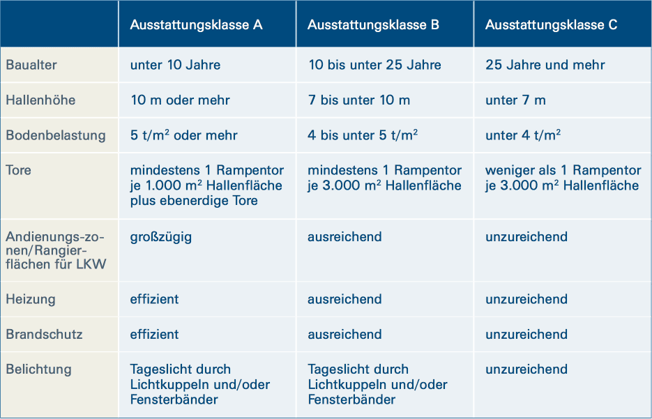 lkw-tabelle